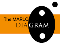 Logo Marlo Diagrams